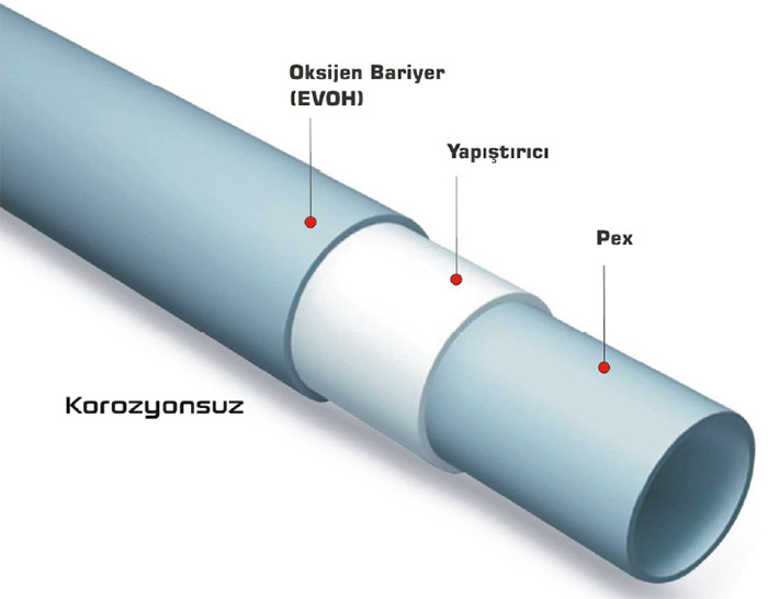 PERT Boru Teknik Özellikleri